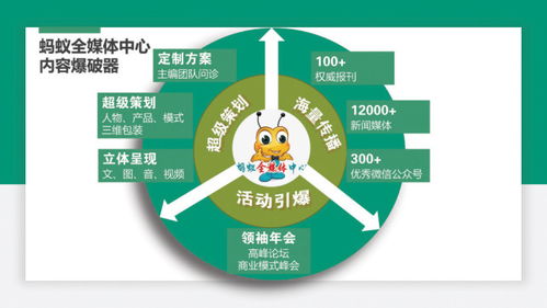 軟文推廣的渠道有哪些——互聯(lián)網(wǎng)品牌內(nèi)容營銷專家劉鑫煒深度解析