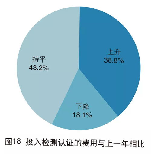 2018年中國外貿(mào)服務(wù)市場調(diào)查報(bào)告 趨勢、挑戰(zhàn)與機(jī)遇